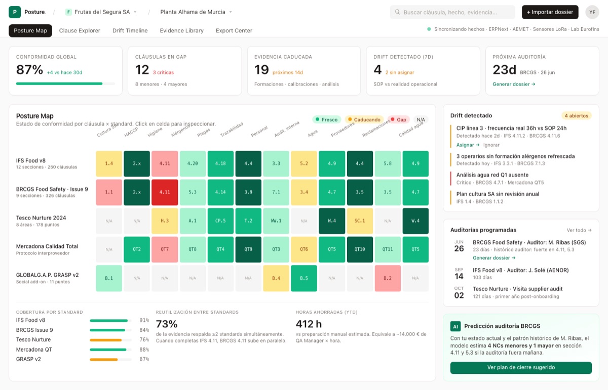 Mockup of a regulatory-compliance dashboard for an agricultural farm with a map of certifications, scheduled audits and detected issues