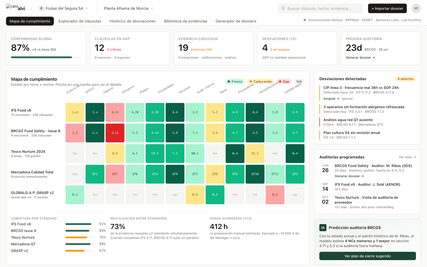 Demo de ralvi: mapa de cumplimiento por norma y tema con estados verde/ámbar/rojo, desviaciones detectadas y auditorías programadas